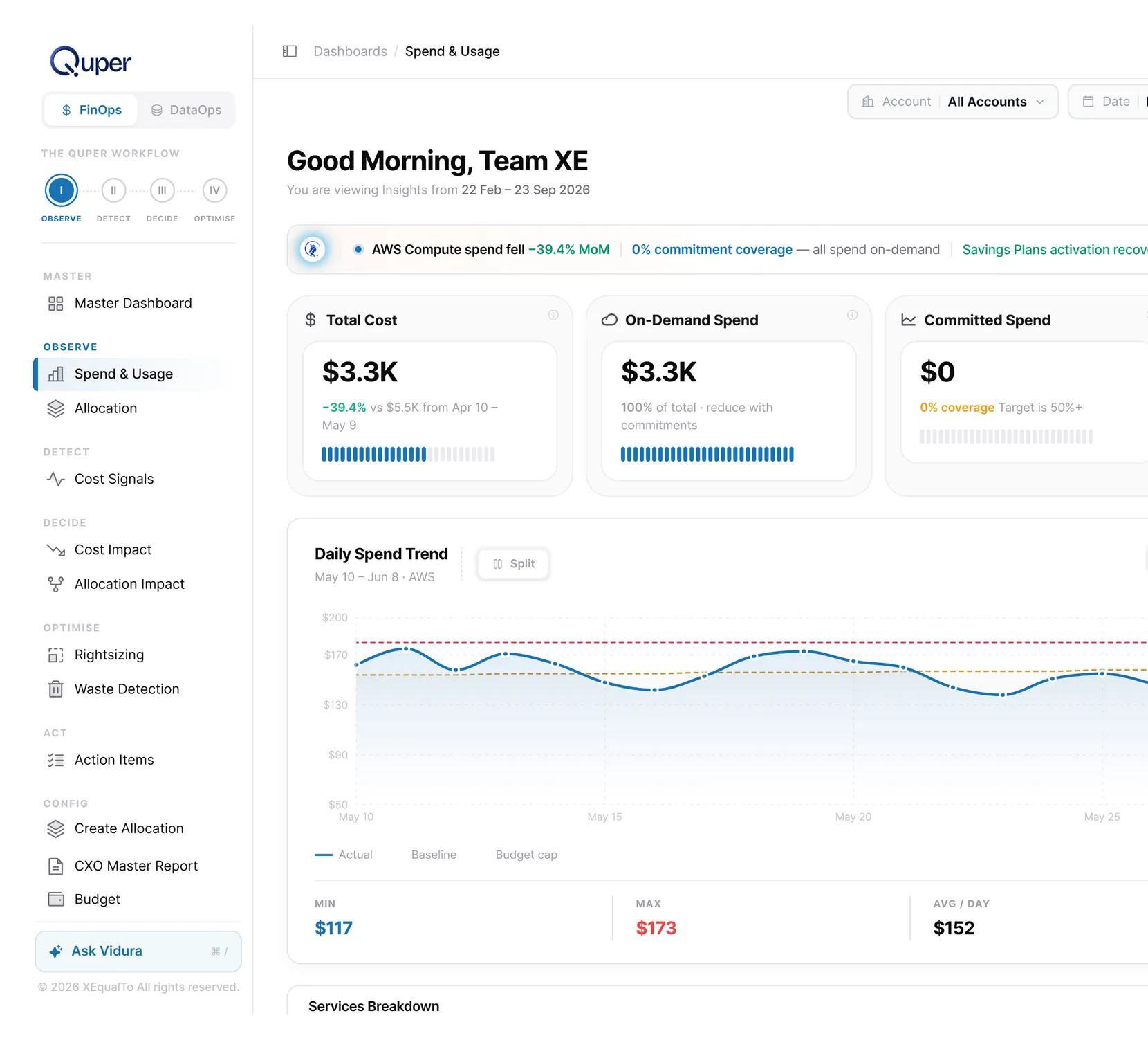 Quper FinOps dashboard — cloud spend & usage